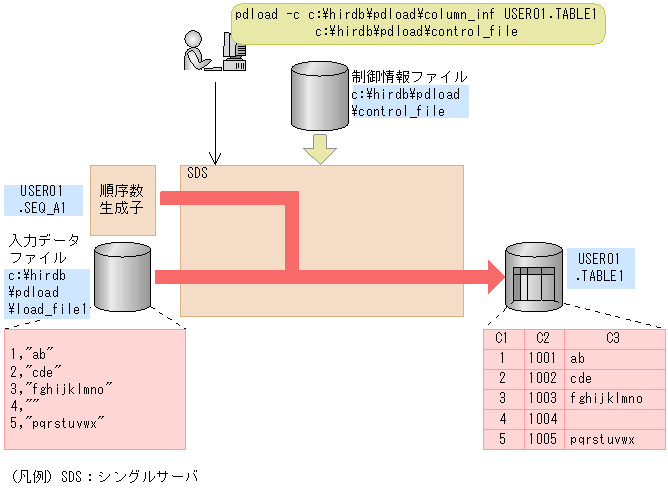 [図データ]