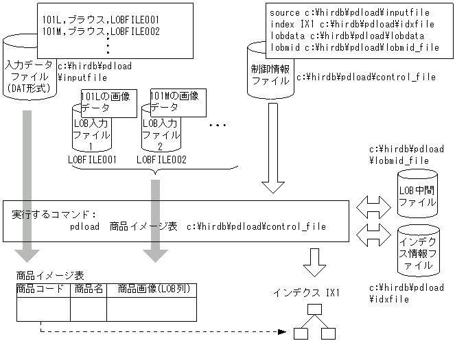 [図データ]