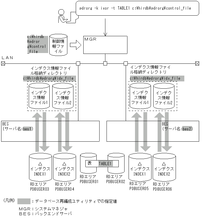 [図データ]