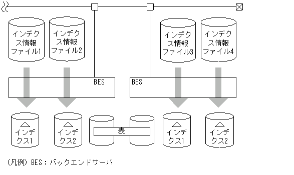 [図データ]