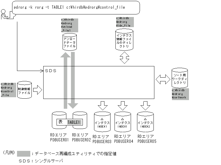 [図データ]