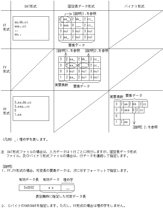 [図データ]
