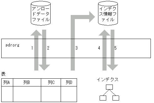 [図データ]