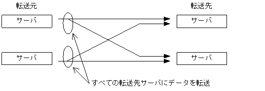 [図データ]