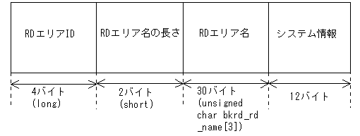 [図データ]