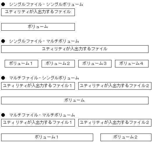 [図データ]