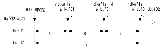 [図データ]