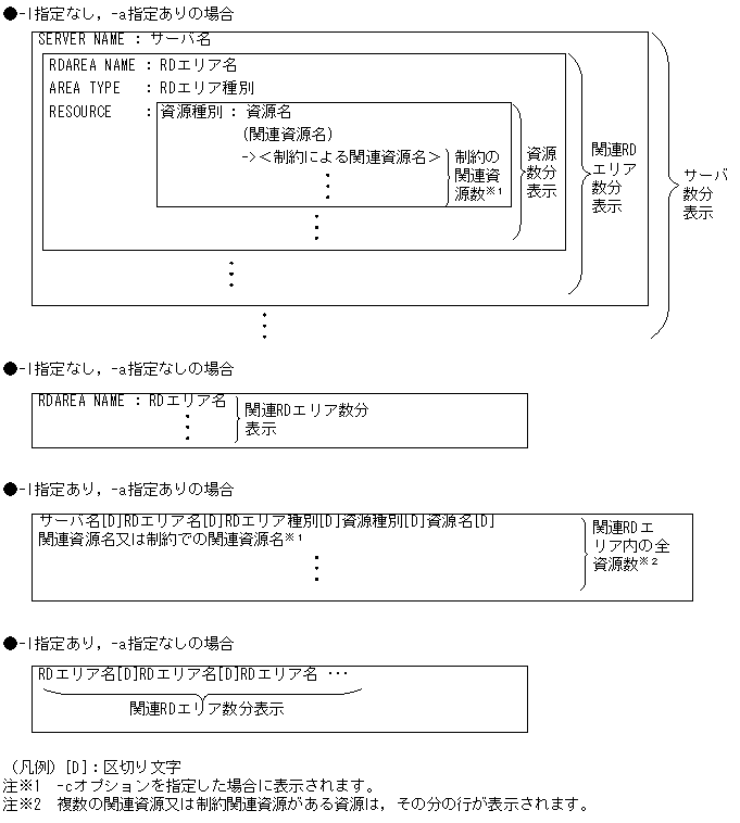 [図データ]