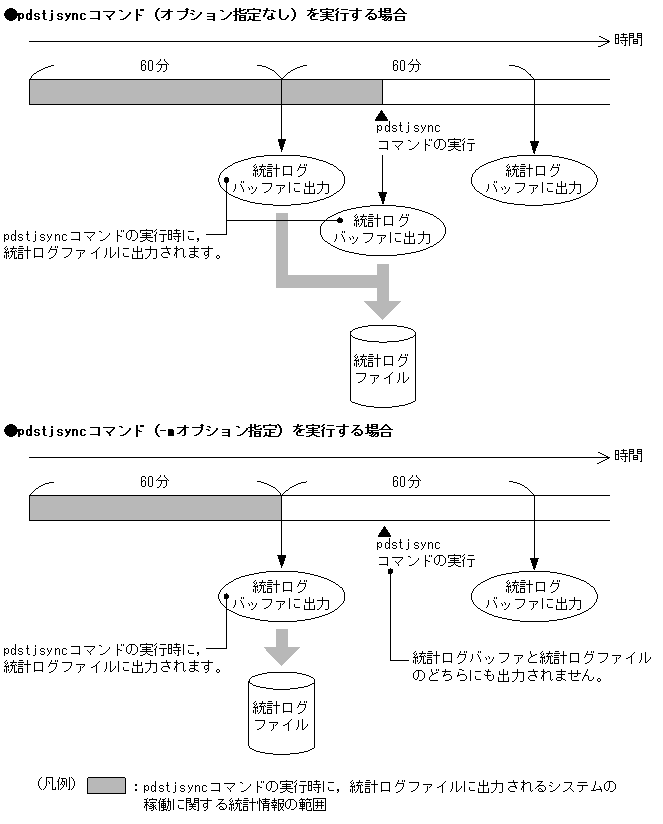 [図データ]