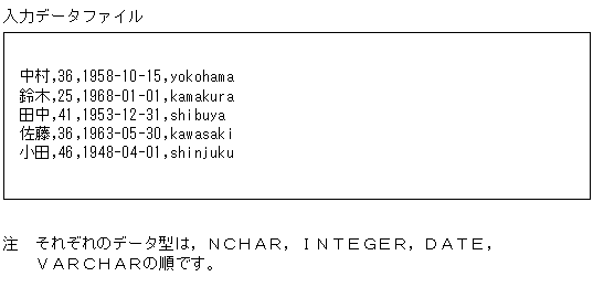 [図データ]