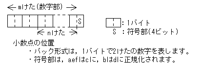 [図データ]