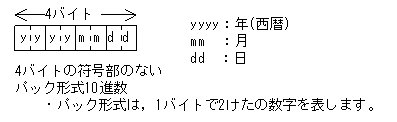 [図データ]