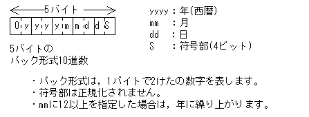 [図データ]