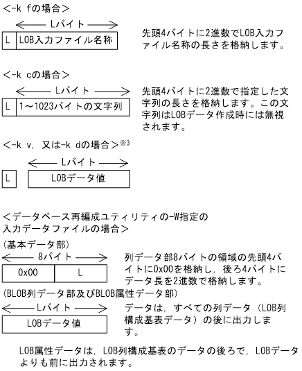 [図データ]