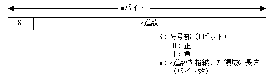 [図データ]