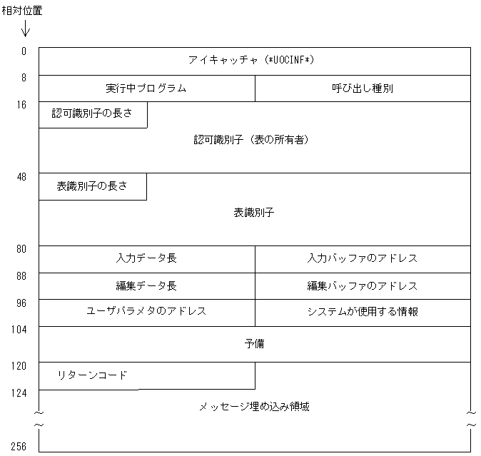 [図データ]