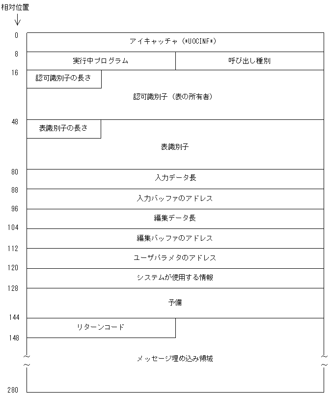 [図データ]