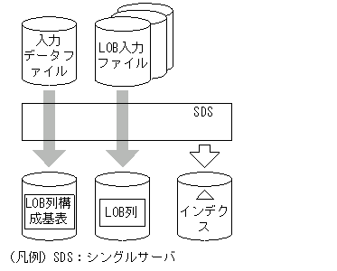 [図データ]