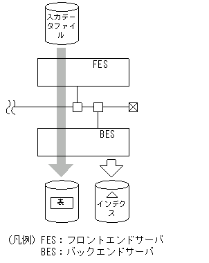 [図データ]