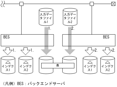 [図データ]