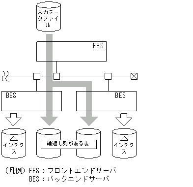 [図データ]