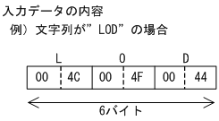 [図データ]