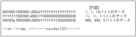 [図データ]