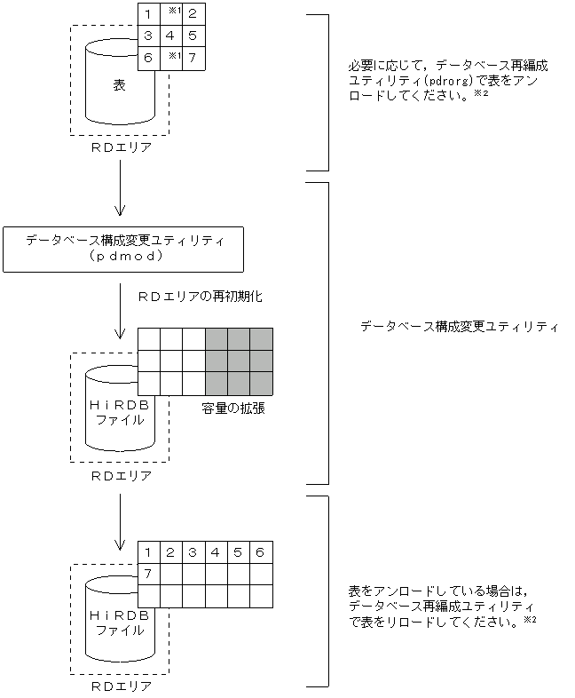 [図データ]
