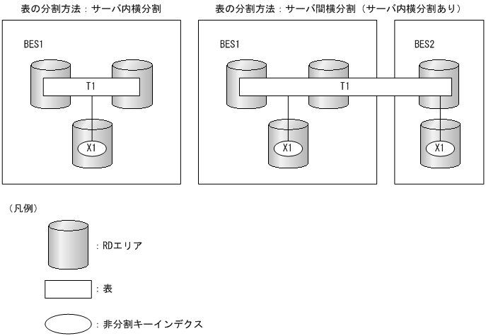 [図データ]