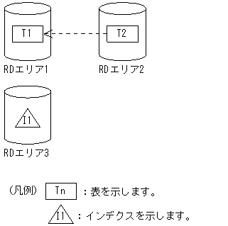 [図データ]
