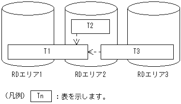 [図データ]