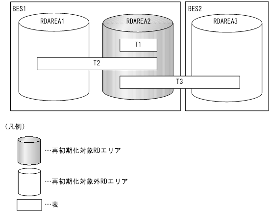 [図データ]