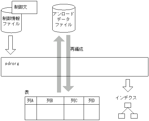 [図データ]