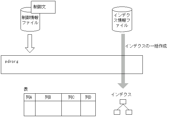 [図データ]