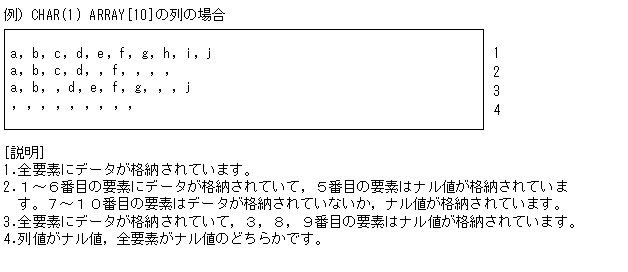 [図データ]