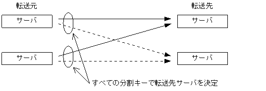 [図データ]