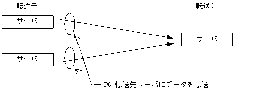 [図データ]