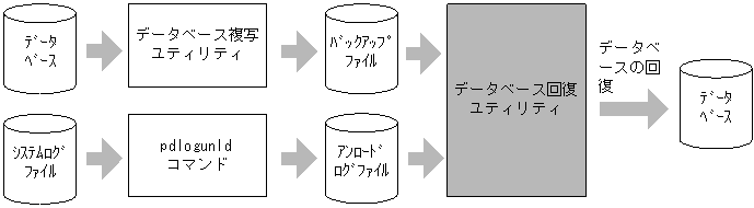 [図データ]
