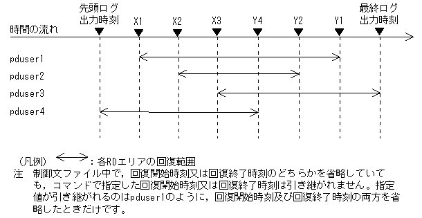 [図データ]