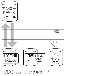 [図データ]