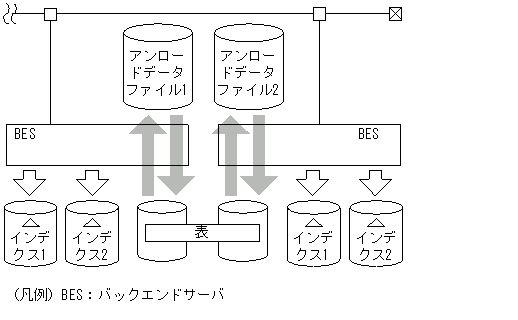 [図データ]