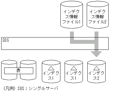 [図データ]