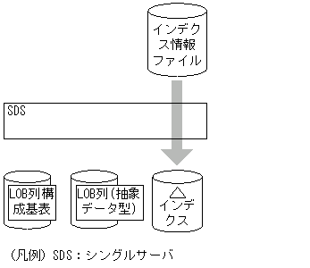 [図データ]
