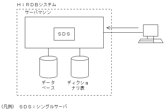 [図データ]