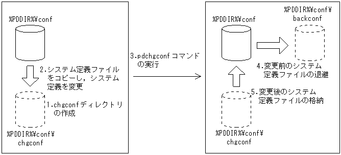 [図データ]