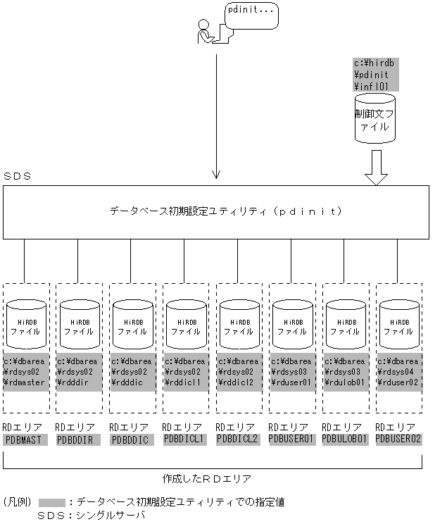 [図データ]
