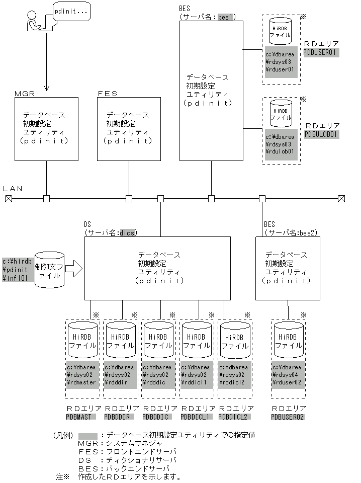 [図データ]