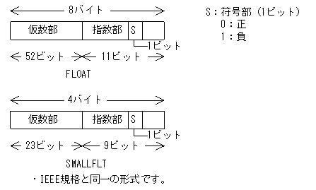 [図データ]