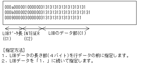 [図データ]