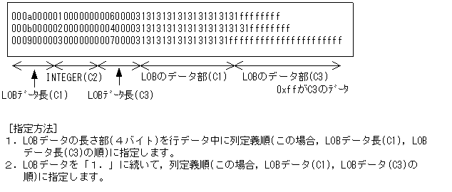 [図データ]